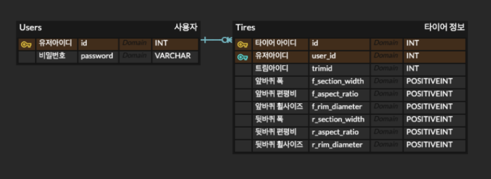 모델링