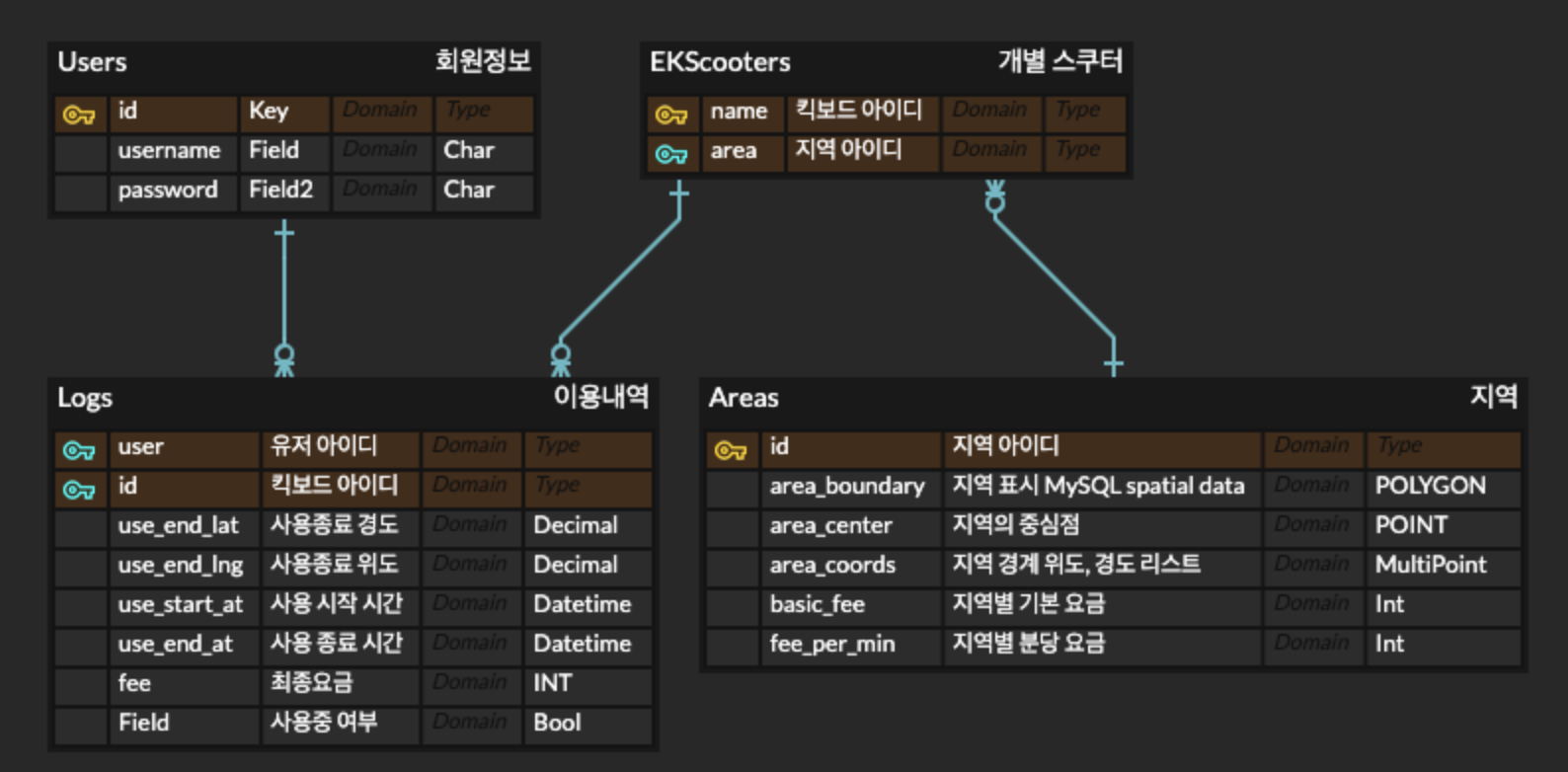 디어 erd1