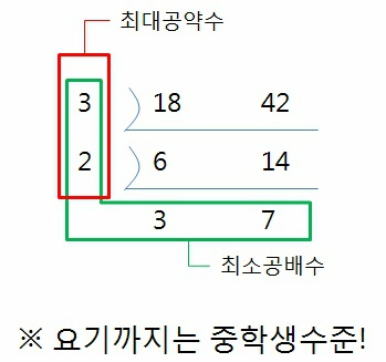 최소공배수와 최대공약수