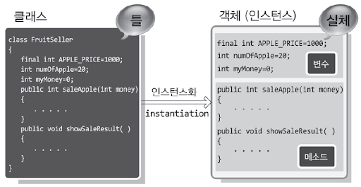 인스턴스화2