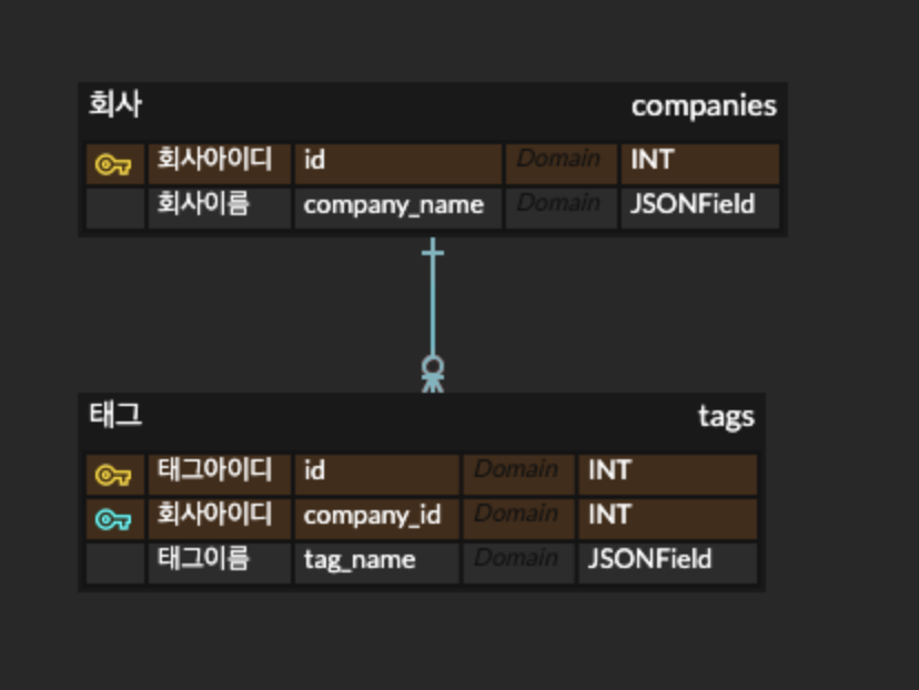 JSON