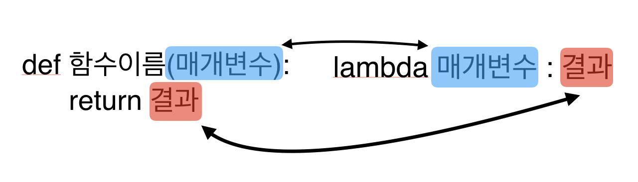 람다 함수