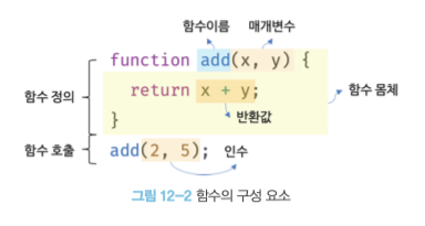 매개변수와 인수