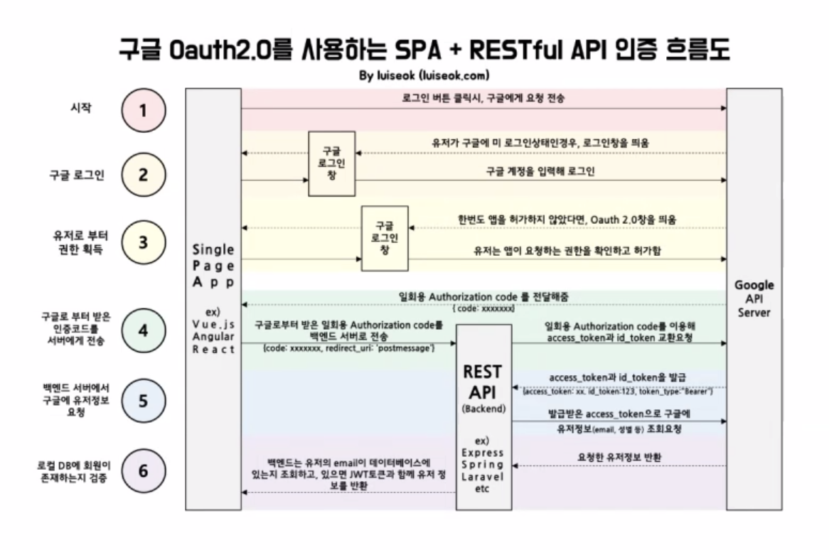 소셜로그인