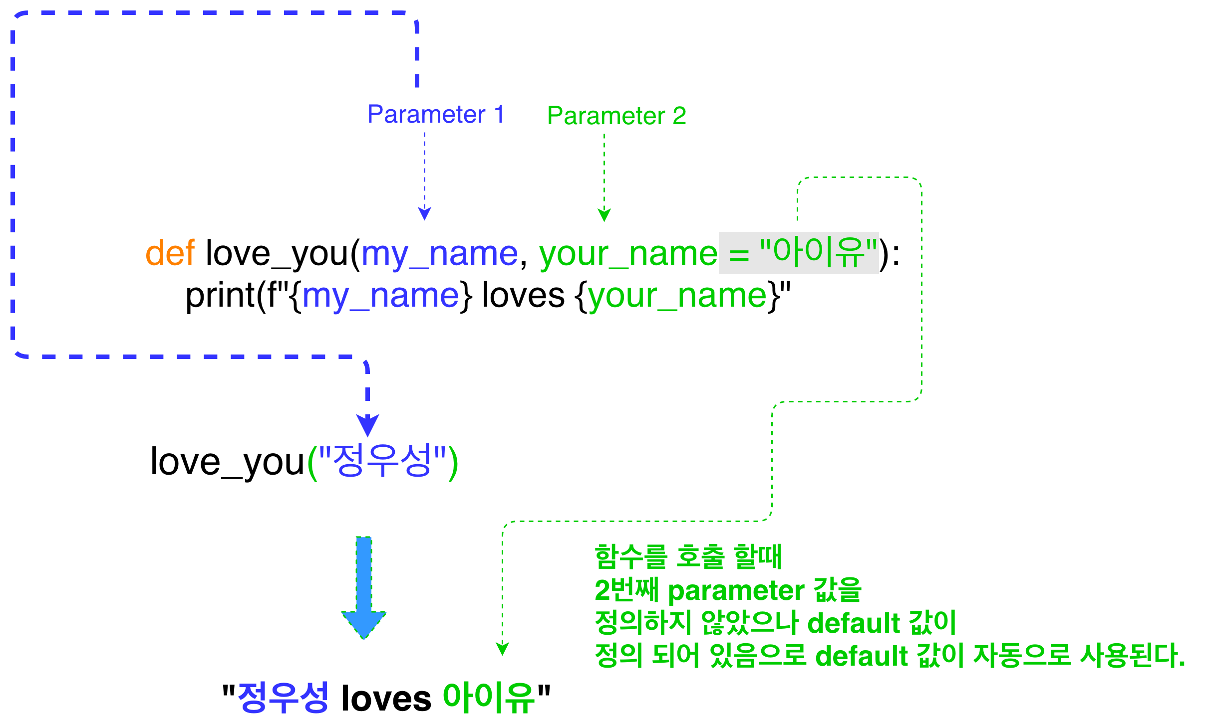 위코드 - 디폴트인수